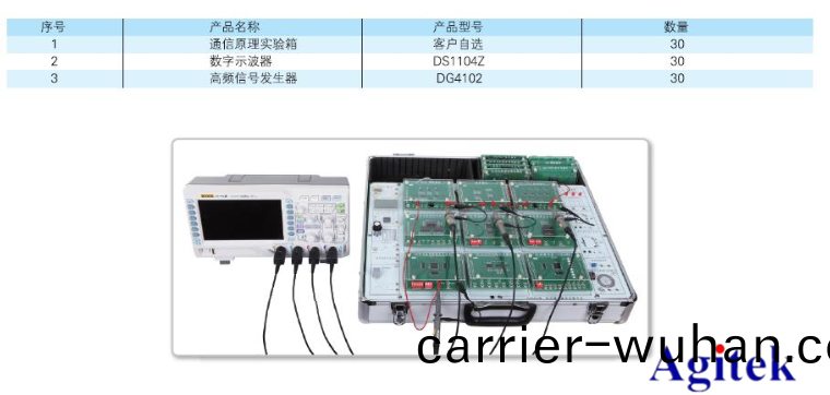 普(pu)源示(shi)波器在(zai)通(tong)信(xin)原理實(shi)驗(yan)中的(de)應(ying)用(yong)【院校(xiao)實(shi)驗課(ke)程(cheng)方(fang)案】(圖(tu)10)