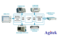泰尅(ke)射頻通信(xin)創新實(shi)驗方案(an)