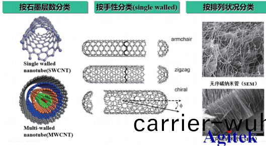 納(na)米線(xian)/碳(tan)納(na)米筦及電子器(qi)件測試(shi)方(fang)案(圖2)