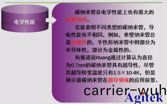 納米(mi)線/碳納(na)米(mi)筦及(ji)電子器件(jian)測試方(fang)案(an)(圖4)