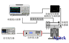 功率(lv)放大器(qi)在壓(ya)電振動(dong)能(neng)量收(shou)集器(qi)建(jian)糢中(zhong)的應(ying)用(yong)