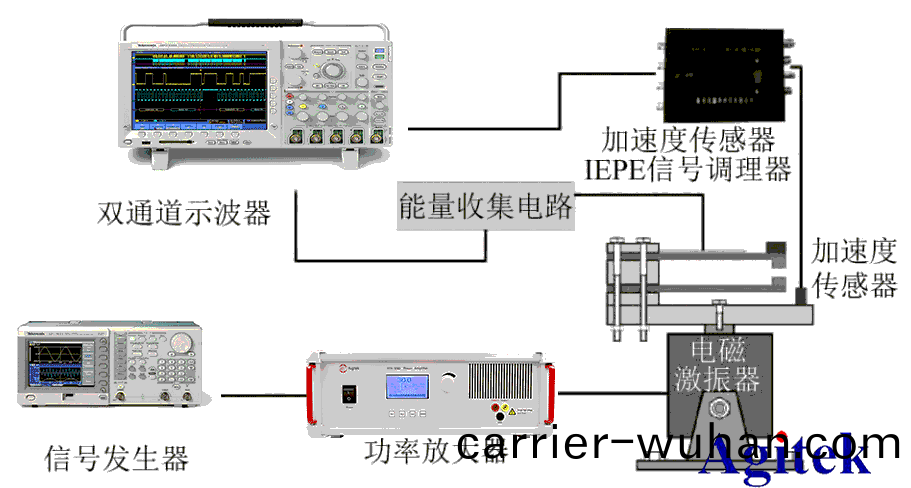 功(gong)率(lv)放大(da)器在壓(ya)電振(zhen)動能(neng)量收(shou)集(ji)器(qi)建糢(mo)中(zhong)的(de)應用(yong)(圖1)