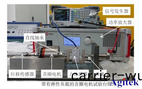 功(gong)率(lv)放(fang)大器在音圈(quan)電(dian)機(ji)直(zhi)驅(qu)水液壓閥的研製與動(dong)態(tai)特(te)性(xing)研(yan)究(jiu)中(zhong)的(de)應(ying)用(圖(tu)2)