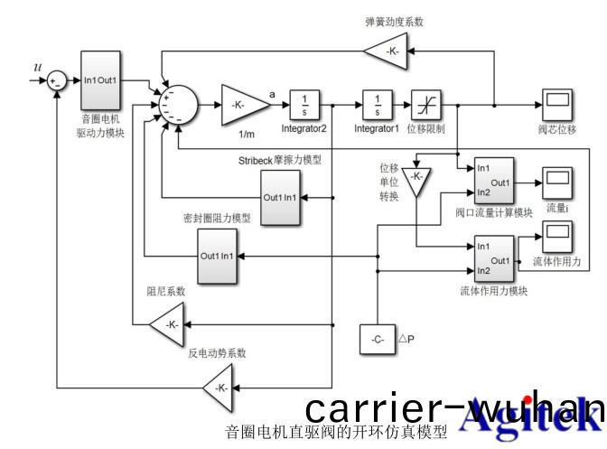 功率放(fang)大(da)器在(zai)音(yin)圈(quan)電(dian)機(ji)直驅(qu)水(shui)液(ye)壓閥(fa)的研製(zhi)與動態特性研究中的應用(圖(tu)1)
