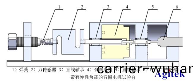 功(gong)率(lv)放大器(qi)在音圈(quan)電(dian)機直(zhi)驅(qu)水液壓閥的(de)研製(zhi)與(yu)動態特性研究(jiu)中的(de)應用(圖3)