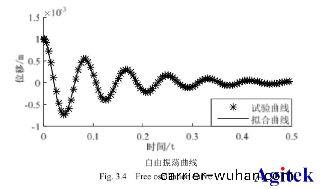 功率放(fang)大器(qi)在音圈(quan)電(dian)機直(zhi)驅(qu)水液(ye)壓(ya)閥(fa)的研(yan)製(zhi)與(yu)動(dong)態(tai)特(te)性(xing)研(yan)究中的應(ying)用(yong)(圖4)