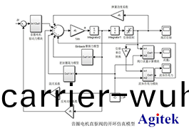 功(gong)率(lv)放(fang)大器(qi)在音圈電機(ji)直(zhi)驅(qu)水(shui)液壓(ya)閥(fa)的研(yan)製(zhi)與(yu)動態(tai)特性研究(jiu)中(zhong)的(de)應(ying)用(yong)