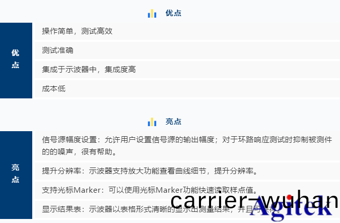 R&S示(shi)波器(qi)在電源(yuan)控製環(huan)路響應(ying)測(ce)量的應(ying)用(yong)方(fang)案(an)(圖(tu)5)