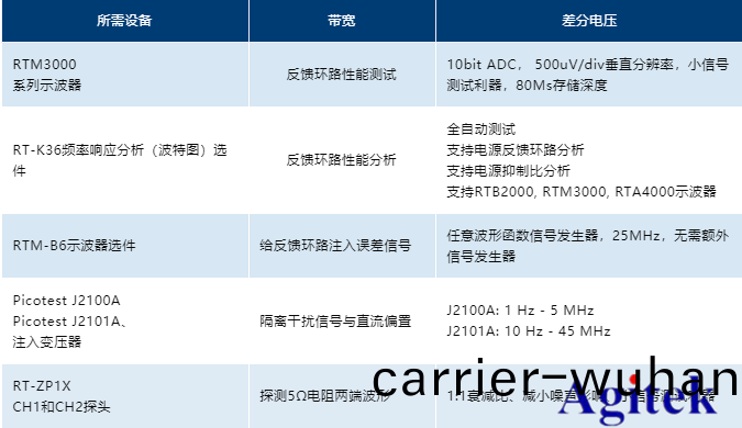 R&S示(shi)波(bo)器(qi)在電(dian)源控製環路響(xiang)應(ying)測量的(de)應(ying)用方案(an)(圖(tu)4)
