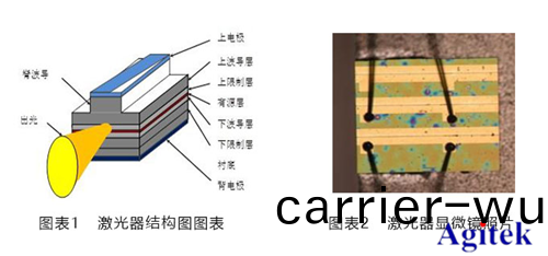 安泰(tai)高(gao)精度(du)電壓源在(zai)半(ban)導體激光(guang)器測試(shi)中(zhong)的(de)應(ying)用(圖1)