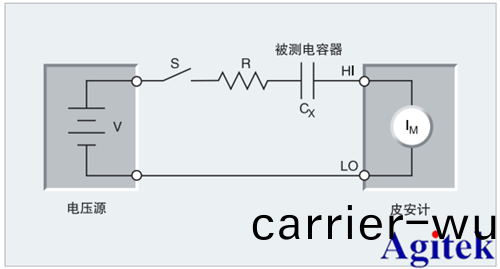 吉時利産(chan)品在(zai)電容器漏電測量(liang)的應用(圖1)