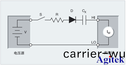 吉(ji)時(shi)利産(chan)品在電(dian)容器漏電測(ce)量(liang)的(de)應(ying)用(圖(tu)2)