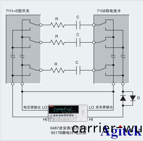 吉時利産(chan)品在電容器(qi)漏(lou)電(dian)測(ce)量(liang)的應用(yong)(圖3)