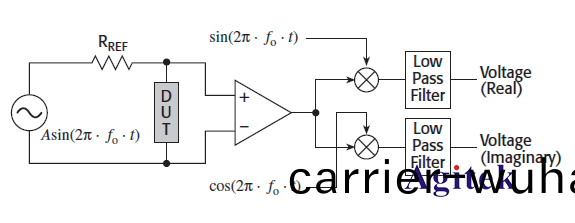 泰尅電(dian)輸運(yun)/物性(xing)錶徴/量(liang)子材(cai)料(liao)/超導(dao)材料測(ce)試方案(an)(圖2)
