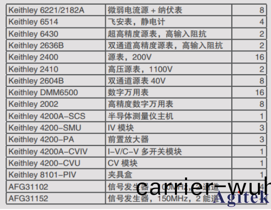 泰尅電(dian)輸運(yun)/物性(xing)錶徴(zheng)/量子(zi)材(cai)料(liao)/超導材(cai)料測試(shi)方案(圖(tu)7)