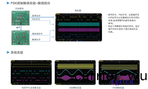 普(pu)源(yuan)DS1000Z係列數(shu)字示波器(qi)在通信(xin)原(yuan)理實(shi)驗(yan)中的(de)應(ying)用方案(an)(圖5)
