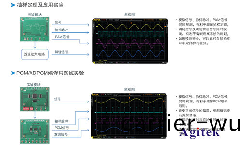 普源(yuan)DS1000Z係(xi)列(lie)數字示波(bo)器在(zai)通信(xin)原理實驗中的應用方案(an)(圖2)