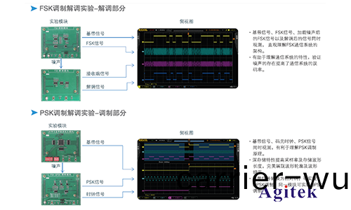 普(pu)源DS1000Z係列(lie)數字示(shi)波器(qi)在(zai)通(tong)信(xin)原(yuan)理實驗中的(de)應用(yong)方(fang)案(圖4)