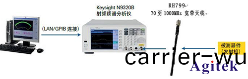 Keysight N9320B射(she)頻(pin)頻(pin)譜(pu)分析儀(yi)解(jie)決(jue)輪(lun)胎(tai)壓(ya)力監(jian)測(ce)方案(an)(圖2)