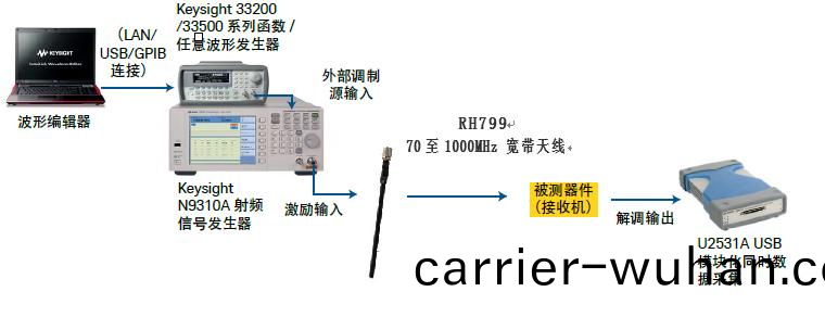 Keysight N9320B射(she)頻(pin)頻譜分析(xi)儀(yi)解決輪(lun)胎壓力監(jian)測方(fang)案(圖(tu)4)