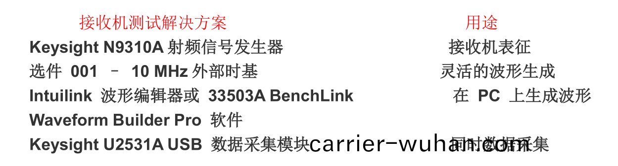 Keysight N9320B射(she)頻(pin)頻譜(pu)分(fen)析(xi)儀(yi)解(jie)決輪胎(tai)壓力(li)監測(ce)方案(圖5)