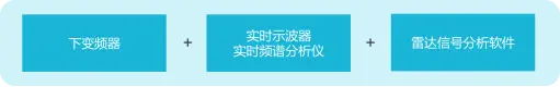 汽(qi)車(che)毫米(mi)波(bo)雷達(da)測(ce)試(shi)與測(ce)量(liang)解(jie)決方(fang)案(圖6)