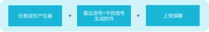 汽(qi)車毫(hao)米波(bo)雷(lei)達(da)測試與測量解決方(fang)案(an)(圖(tu)3)