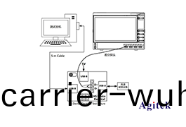 RIGOL DS70000係(xi)列在(zai)USB2.0一(yi)緻性(xing)分(fen)析測試(shi)方案