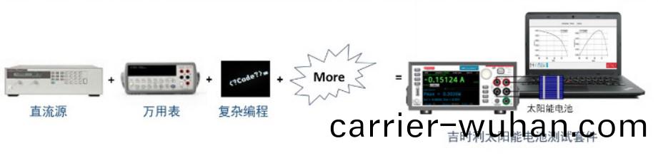吉時(shi)利(li)太陽(yang)能電池測(ce)試(shi)解(jie)決(jue)方(fang)案(圖(tu)1)