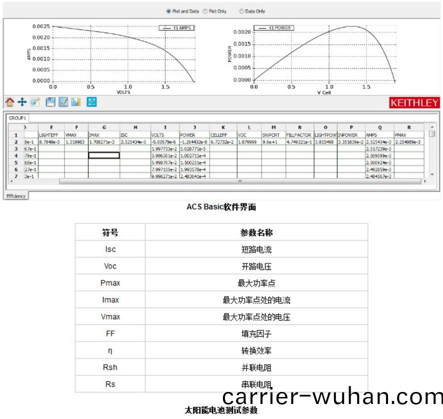 吉(ji)時(shi)利(li)太(tai)陽(yang)能(neng)電(dian)池測試(shi)解(jie)決方案(an)(圖(tu)2)