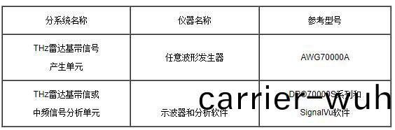 泰(tai)尅THz雷達(da)信(xin)號測(ce)試解決(jue)方(fang)案(圖5)