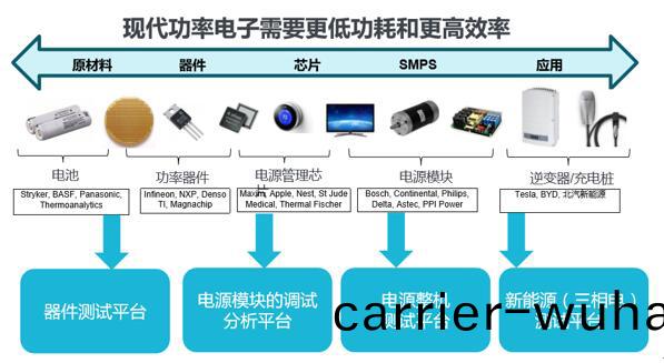 泰尅電力電(dian)子(zi)實驗(yan)室方(fang)案(圖(tu)2)