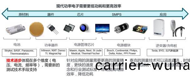 泰尅電力(li)電(dian)子實驗(yan)室(shi)方案(圖1)