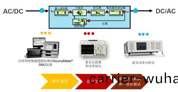 泰(tai)尅(ke)電力電(dian)子(zi)實(shi)驗(yan)室方(fang)案(an)(圖3)