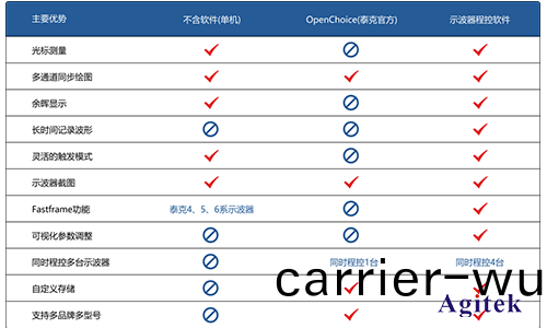 Agitek 清涼(liang)儀夏(xia)再(zai)度來襲，加(jia)量(liang)不加價！(圖1)