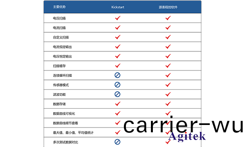 Agitek 清(qing)涼(liang)儀夏再度來(lai)襲，加量(liang)不(bu)加(jia)價！(圖(tu)2)