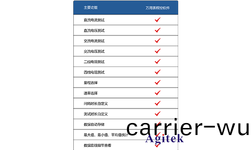 Agitek 清涼儀(yi)夏(xia)再度(du)來襲(xi)，加量(liang)不加(jia)價！(圖3)