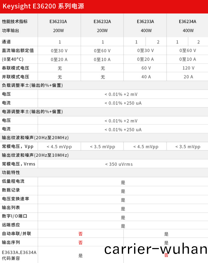 E36200係列直流(liu)電源(圖(tu)1)