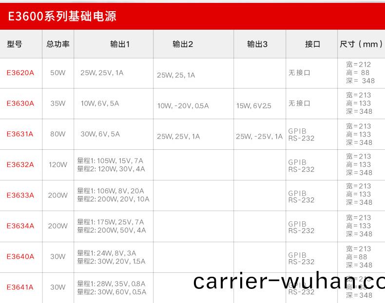 E3600係列(lie)直(zhi)流(liu)電(dian)源(圖2)