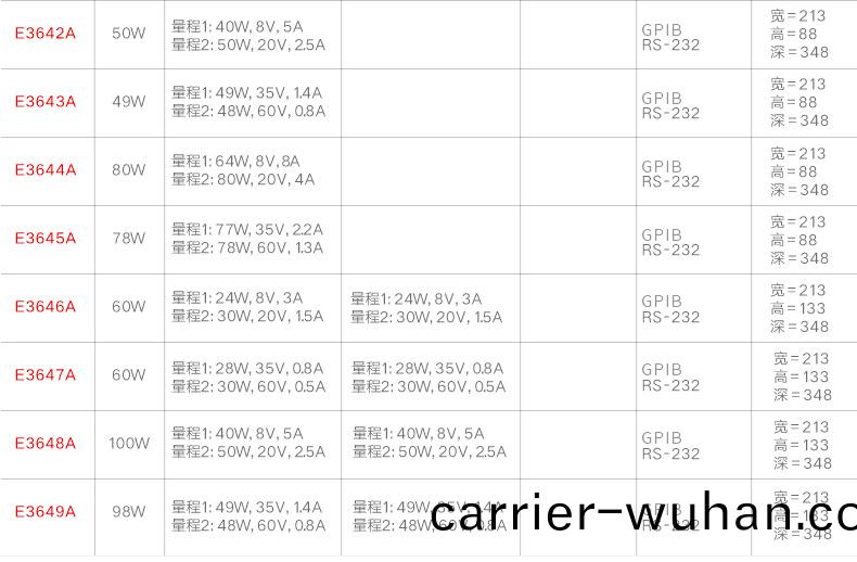 E3600係(xi)列(lie)直(zhi)流(liu)電(dian)源(圖3)
