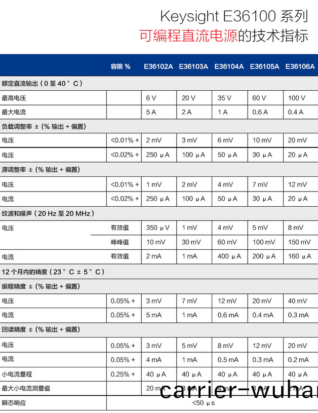 E36100係(xi)列(lie) 可(ke)編(bian)程直流(liu)電源(yuan)(圖(tu)1)