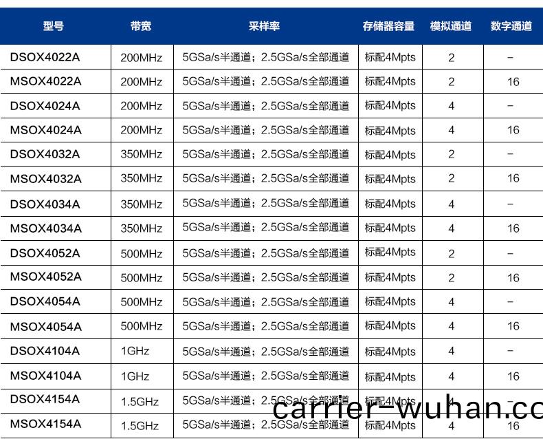 InfiniiVision 4000X係(xi)列示(shi)波器(圖(tu)1)