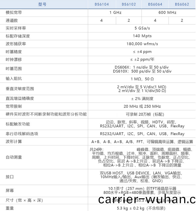 DS6104數字(zi)示(shi)波(bo)器(圖(tu)1)