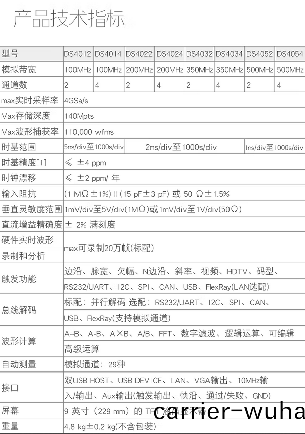 DS4000係(xi)列數(shu)字示波(bo)器(qi)(圖(tu)1)