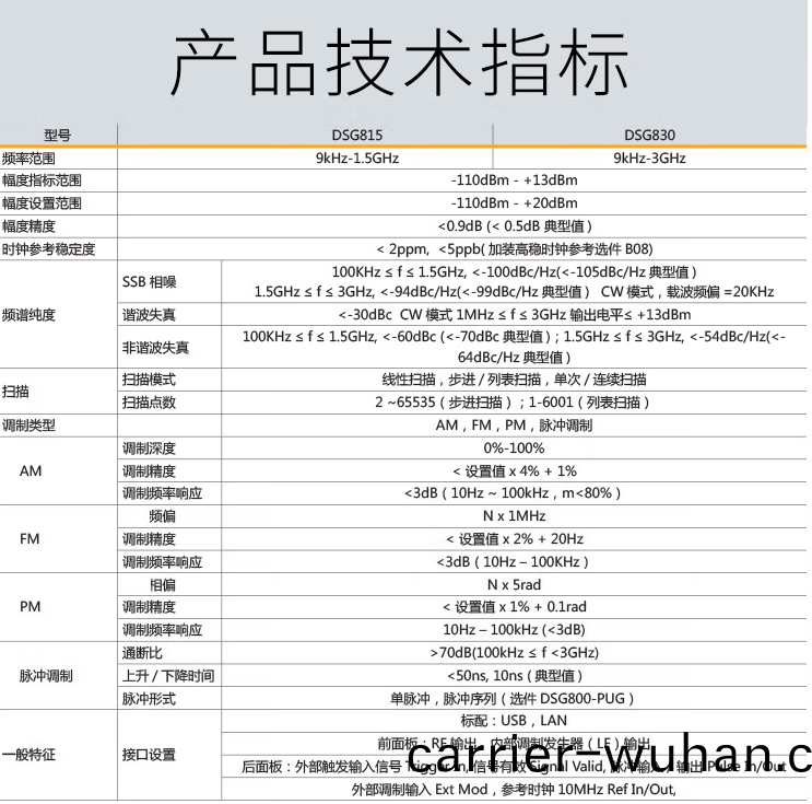 DSG800係列(lie)射頻(pin)信(xin)號(hao)源(圖1)