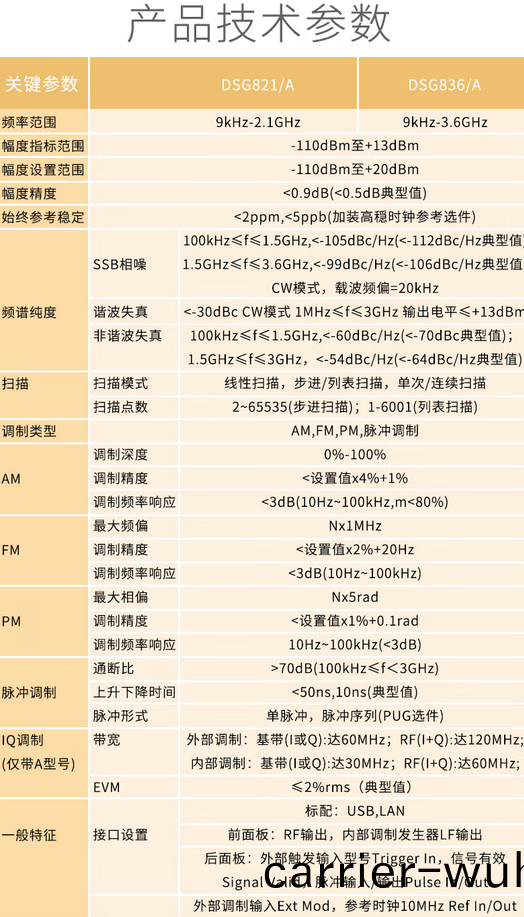 DSG800A射頻信號(hao)源(yuan)(圖1)