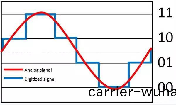 如何讓妳的示波(bo)器測(ce)量(liang)質量(liang)提(ti)高(gao)1000倍(圖5)