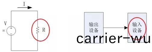 直流電(dian)子負(fu)載的定義(yi)及應用(yong)(圖(tu)1)