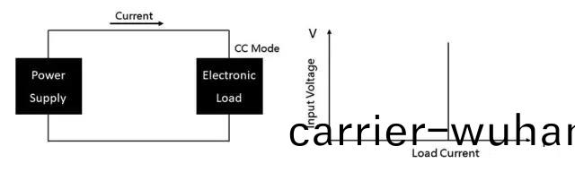 直流電子負(fu)載(zai)的(de)定(ding)義及(ji)應用(yong)(圖2)