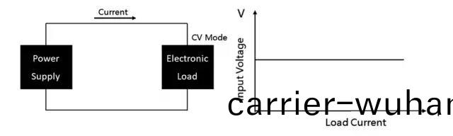 直流電子(zi)負(fu)載的定(ding)義及應(ying)用(圖(tu)4)
